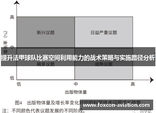 提升法甲球队比赛空间利用能力的战术策略与实施路径分析
