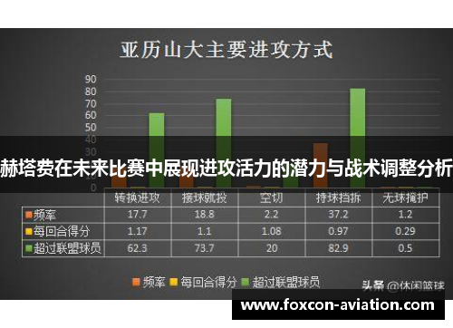 赫塔费在未来比赛中展现进攻活力的潜力与战术调整分析