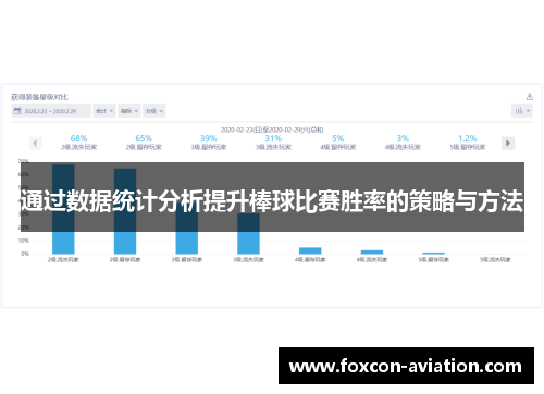 通过数据统计分析提升棒球比赛胜率的策略与方法